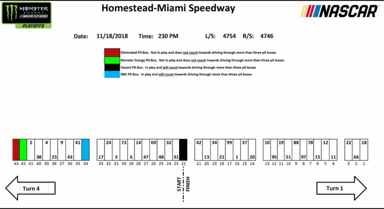 Homestead-Miami Speedway pit stall selections