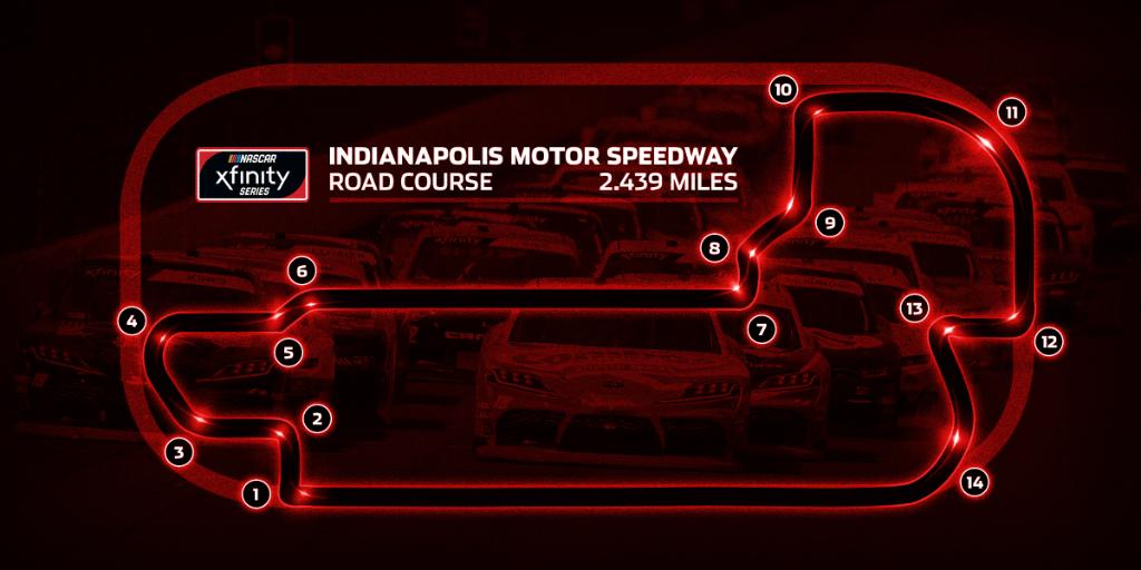 Indianapolis Motor Speedway - NASCAR Road Course