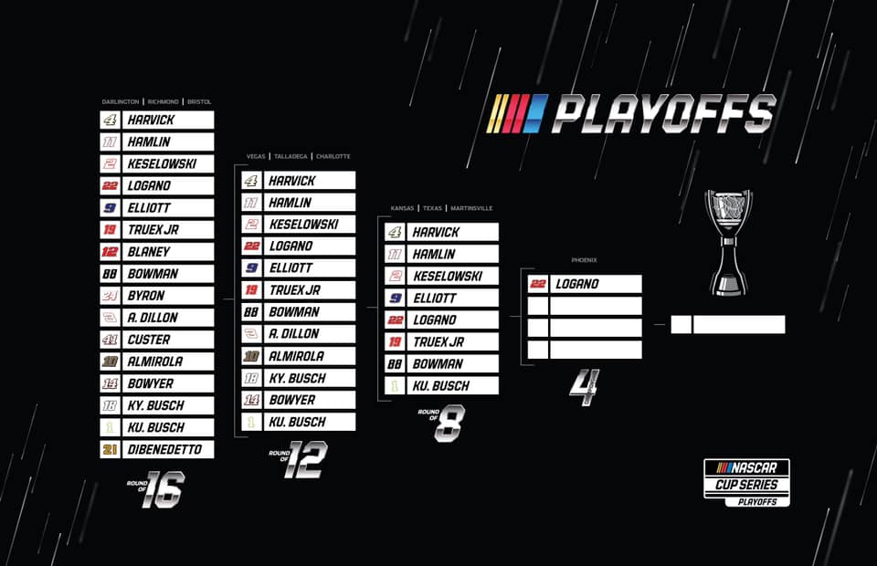 2020 NASCAR Playoffs Grid