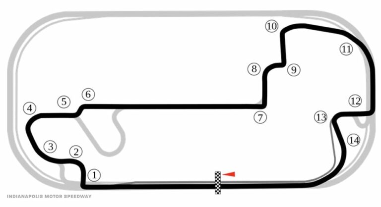 Indianapolis Road Course - Track Map