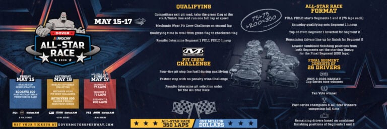 2026 NASCAR All-Star Format