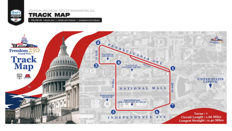 Freedom 250 Track Map